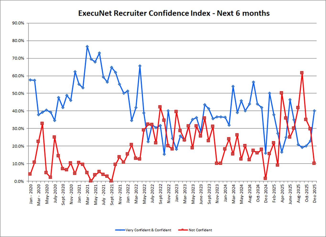 ExecuNet Recruiter Confidence Index